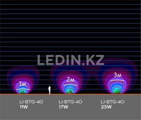 Linear lights LI-BTG-40